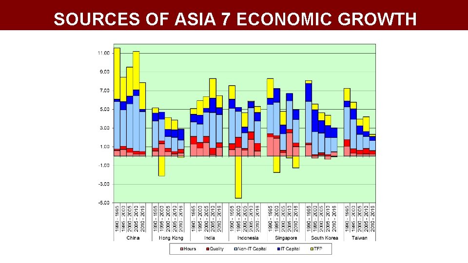 SOURCES OF ASIA 7 ECONOMIC GROWTH 