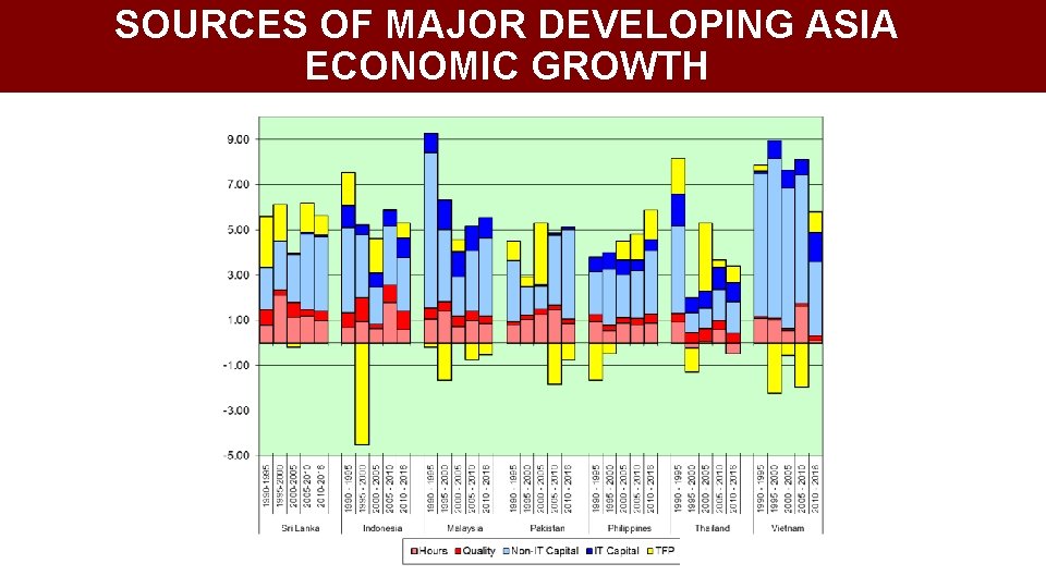 SOURCES OF MAJOR DEVELOPING ASIA ECONOMIC GROWTH 
