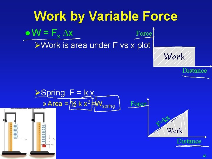 Work by Variable Force l. W = Fx Dx Force ØWork is area under