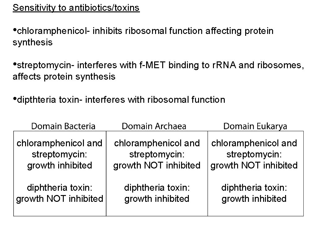 Sensitivity to antibiotics/toxins • chloramphenicol- inhibits ribosomal function affecting protein synthesis • streptomycin- interferes