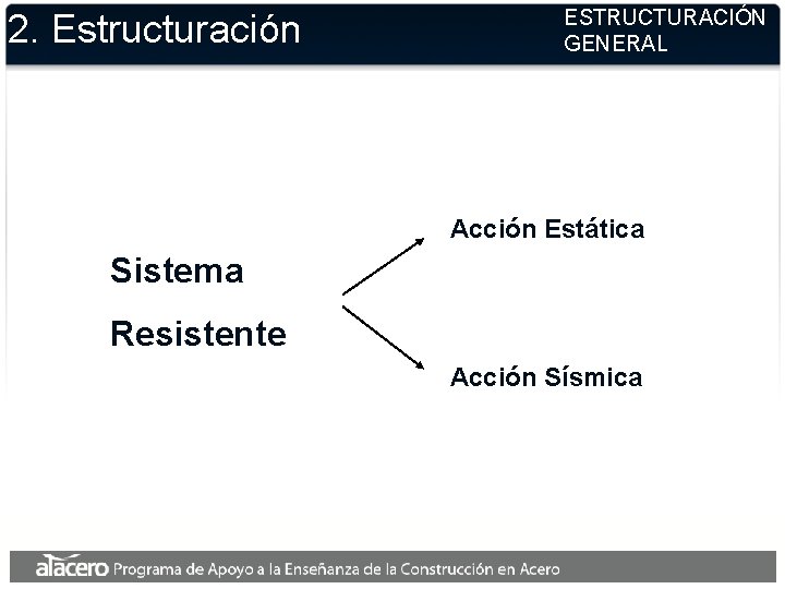 2. Estructuración ESTRUCTURACIÓN GENERAL Acción Estática Sistema Resistente Acción Sísmica 