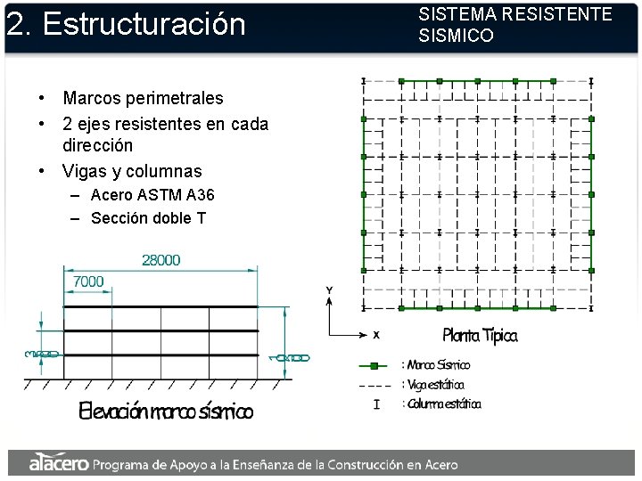 2. Estructuración • Marcos perimetrales • 2 ejes resistentes en cada dirección • Vigas