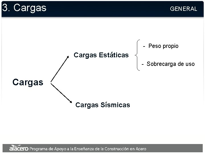 3. Cargas GENERAL - Peso propio Cargas Estáticas - Sobrecarga de uso Cargas Sísmicas