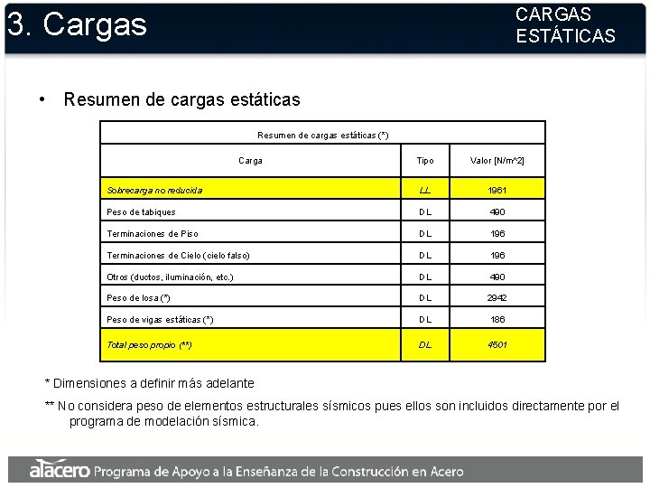 CARGAS ESTÁTICAS 3. Cargas • Resumen de cargas estáticas (*) Carga Tipo Valor [N/m^2]