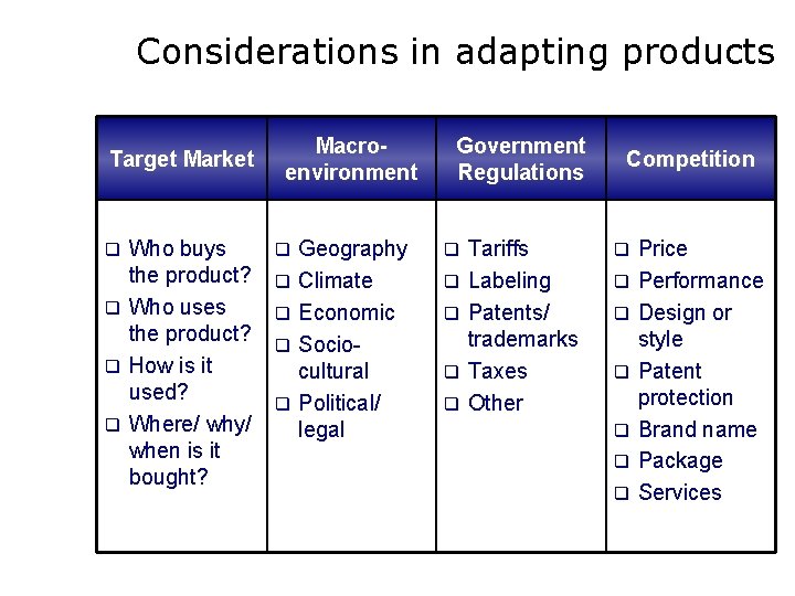 Considerations in adapting products Target Market Who buys the product? q Who uses the