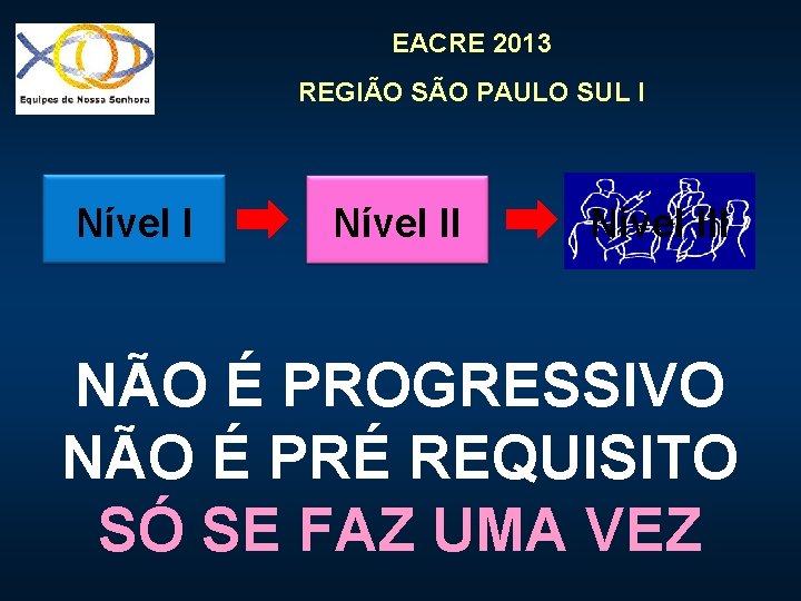 EACRE 2013 REGIÃO SÃO PAULO SUL I Nível III NÃO É PROGRESSIVO NÃO É