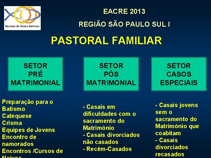 EACRE 2013 REGIÃO SÃO PAULO SUL I PASTORAL FAMILIAR SETOR PRÉ MATRIMONIAL Preparação para