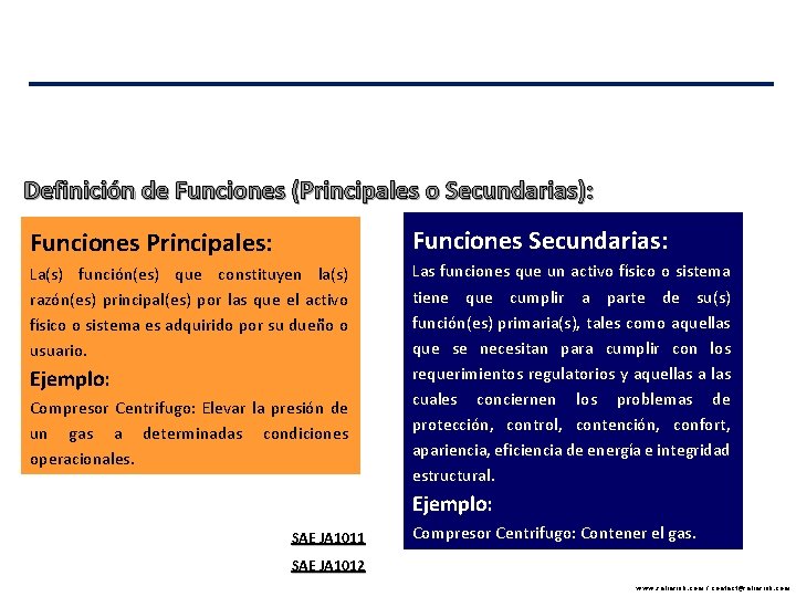 Definición de Funciones (Principales o Secundarias): Funciones Principales: Funciones Secundarias: La(s) función(es) que constituyen