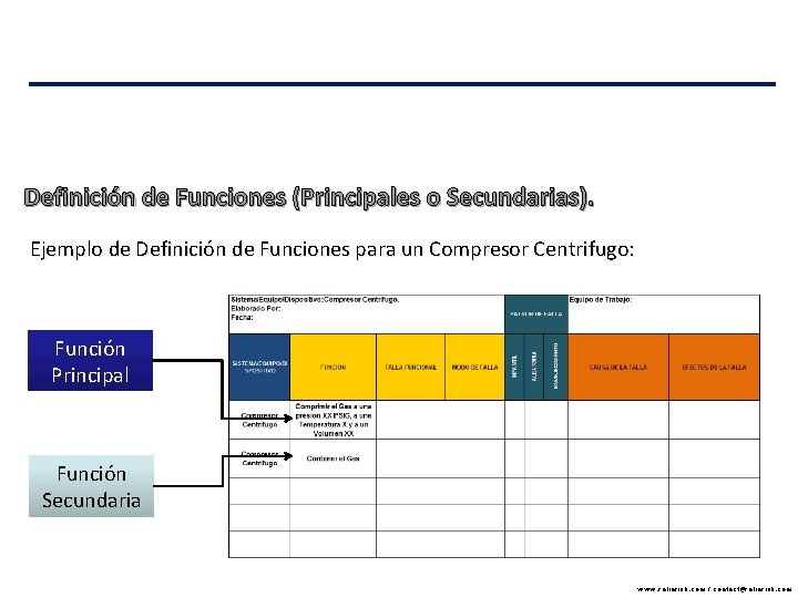 Definición de Funciones (Principales o Secundarias). Ejemplo de Definición de Funciones para un Compresor