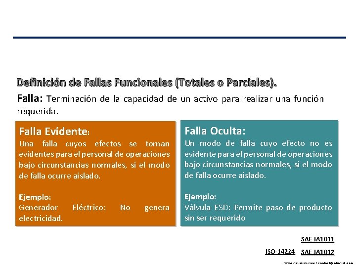 Definición de Fallas Funcionales (Totales o Parciales). Falla: Terminación de la capacidad de un