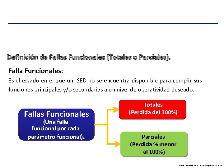 Definición de Fallas Funcionales (Totales o Parciales). Falla Funcionales: Es el estado en el