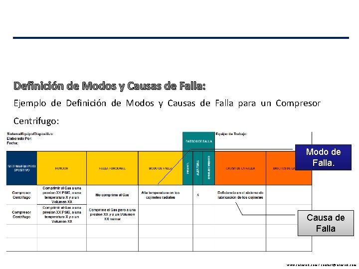 Definición de Modos y Causas de Falla: Ejemplo de Definición de Modos y Causas