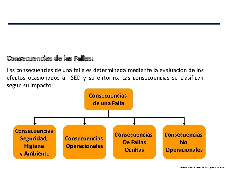 Consecuencias de las Fallas: Las consecuencias de una falla es determinada mediante la evaluación