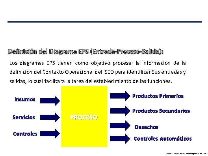 Definición del Diagrama EPS (Entrada-Proceso-Salida): Los diagramas EPS tienen como objetivo procesar la información