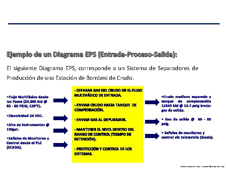 Ejemplo de un Diagrama EPS (Entrada-Proceso-Salida): El siguiente Diagrama EPS, corresponde a un Sistema