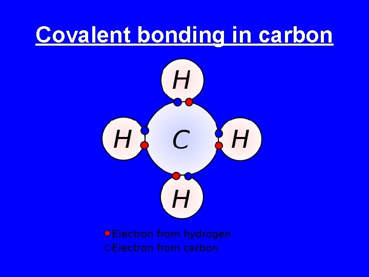 Covalent bonding in carbon 