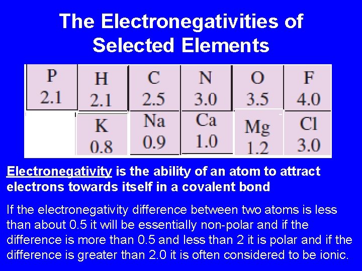 The Electronegativities of Selected Elements Electronegativity is the ability of an atom to attract