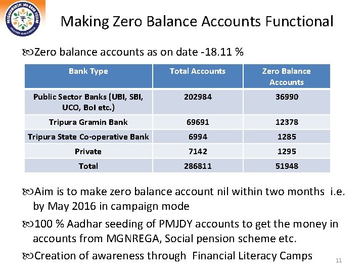 Making Zero Balance Accounts Functional Zero balance accounts as on date -18. 11 %