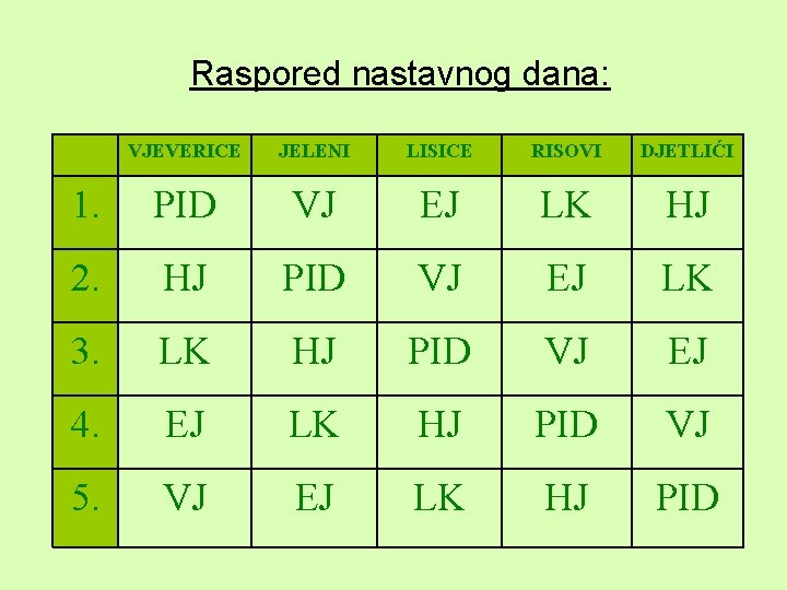 Raspored nastavnog dana: VJEVERICE JELENI LISICE RISOVI DJETLIĆI 1. PID VJ EJ LK HJ