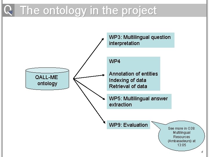 The ontology in the project WP 3: Multilingual question interpretation WP 4 QALL-ME ontology