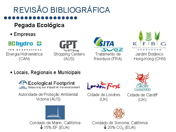 REVISÃO BIBLIOGRÁFICA Pegada Ecológica § Empresas Energia Hidroelétrica (CAN) Shopping Centers (AUS) Tratamento de