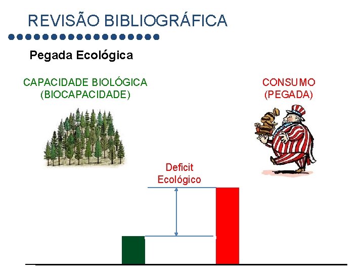 REVISÃO BIBLIOGRÁFICA Pegada Ecológica CAPACIDADE BIOLÓGICA (BIOCAPACIDADE) CONSUMO (PEGADA) Saldo Deficit Ecológico 