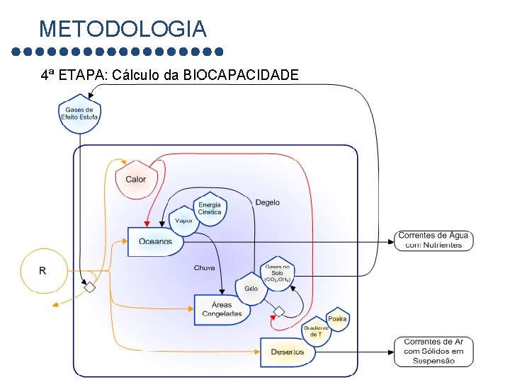 METODOLOGIA 4ª ETAPA: Cálculo da BIOCAPACIDADE 