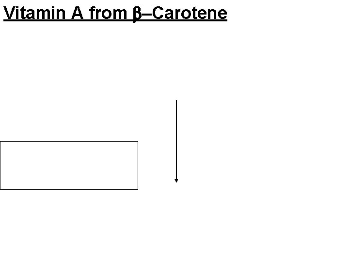 Vitamin A from -Carotene 