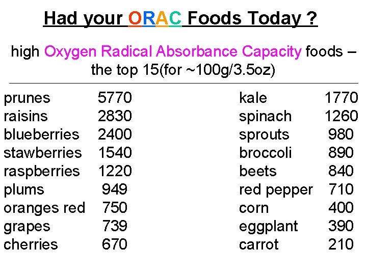 Had your ORAC Foods Today ? high Oxygen Radical Absorbance Capacity foods – the