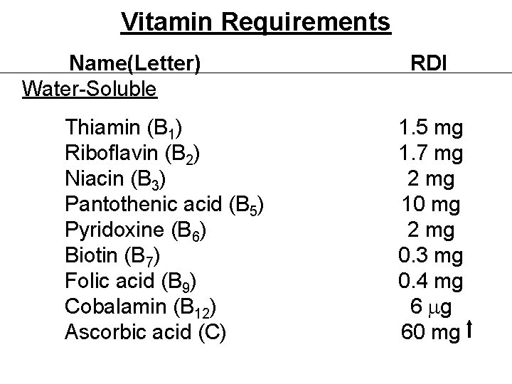 Vitamin Requirements Name(Letter) Water-Soluble Thiamin (B 1) Riboflavin (B 2) Niacin (B 3) Pantothenic