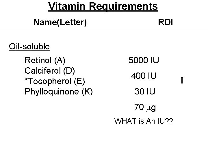 Vitamin Requirements Name(Letter) RDI Oil-soluble Retinol (A) Calciferol (D) *Tocopherol (E) Phylloquinone (K) 5000