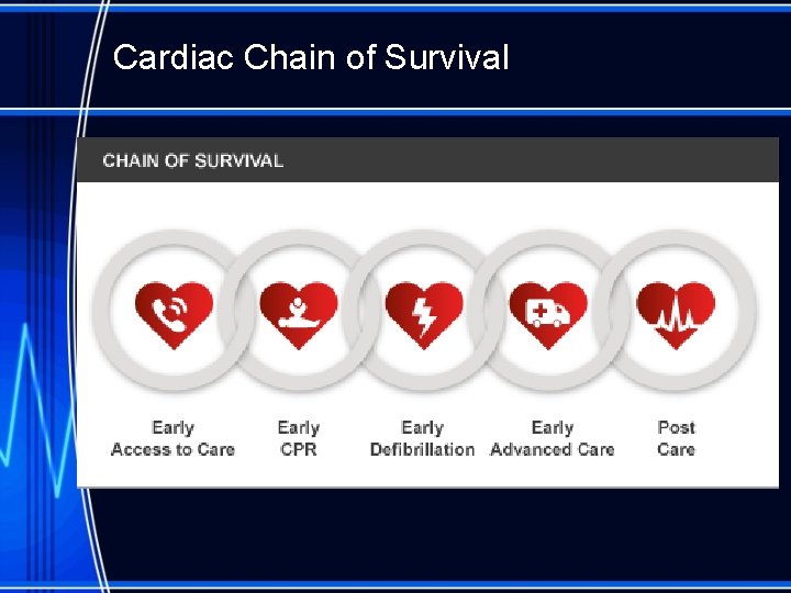 Cardiac Chain of Survival 