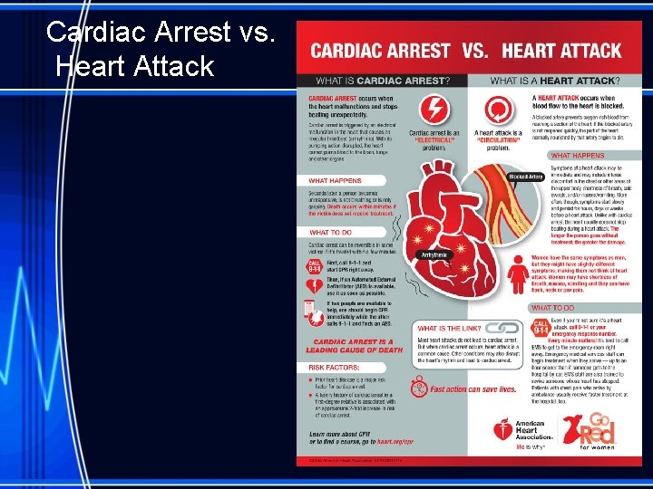 Cardiac Arrest vs. Heart Attack 