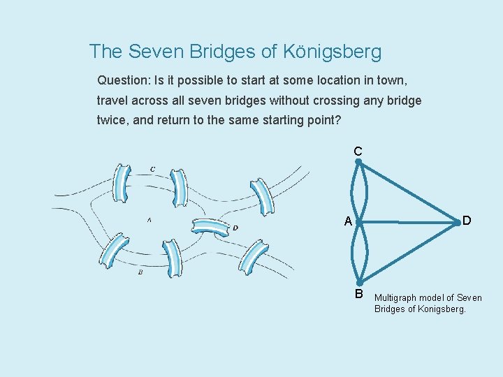 The Seven Bridges of Königsberg Question: Is it possible to start at some location