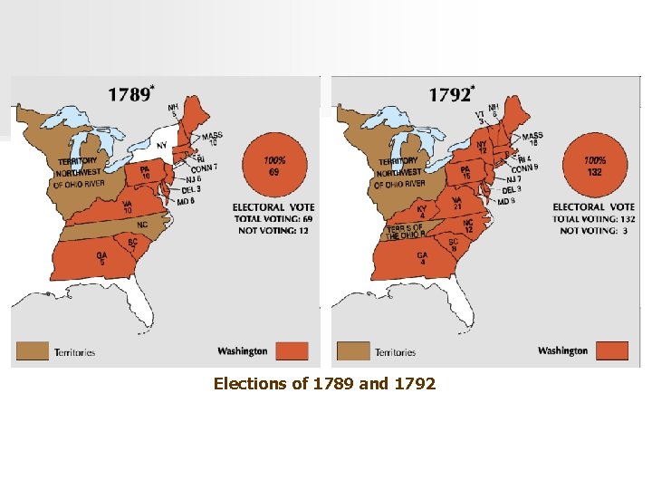 Elections of 1789 and 1792 