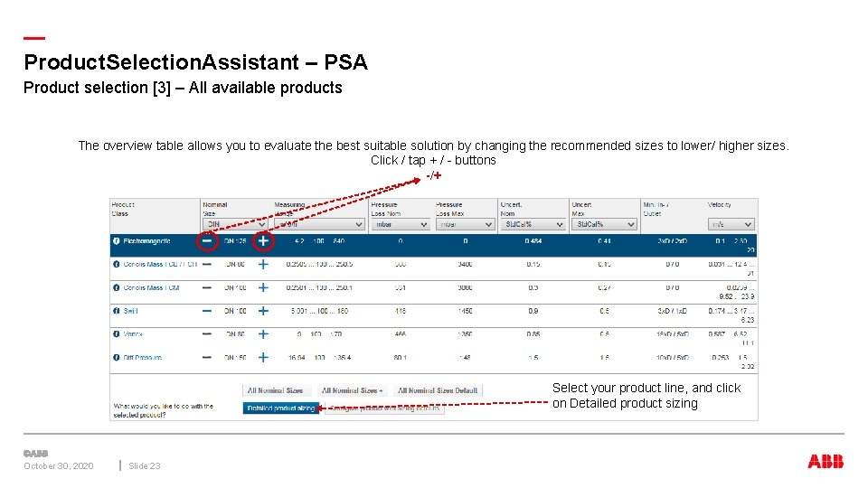 — Product. Selection. Assistant – PSA Product selection [3] – All available products The
