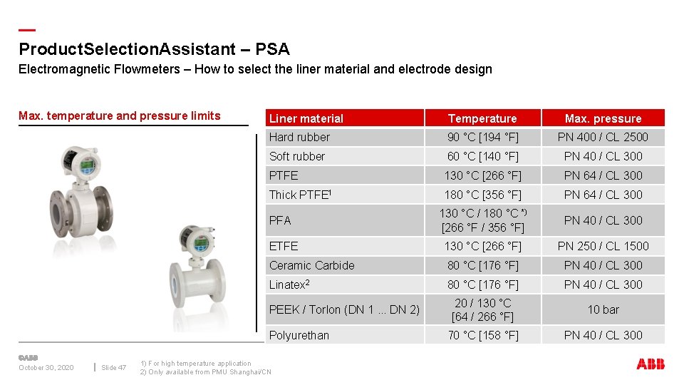— Product. Selection. Assistant – PSA Electromagnetic Flowmeters – How to select the liner