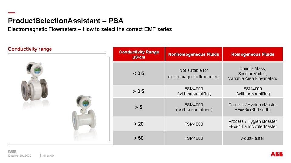 — Product. Selection. Assistant – PSA Electromagnetic Flowmeters – How to select the correct