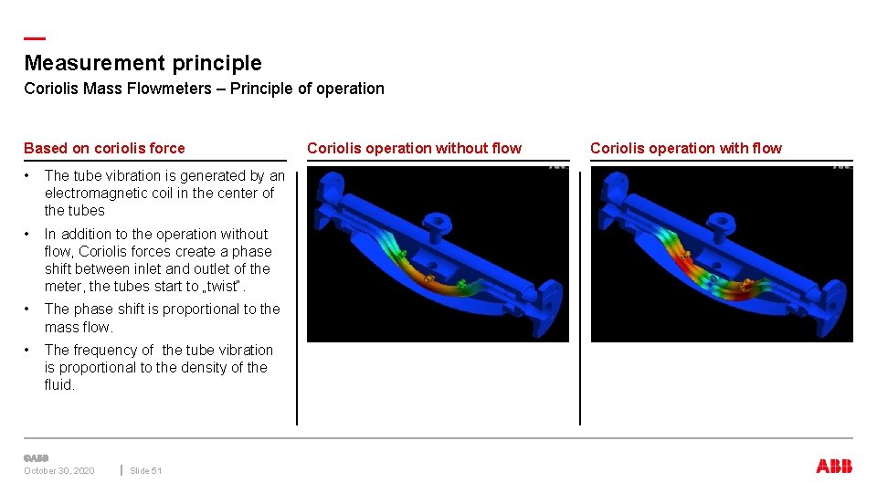 — Measurement principle Coriolis Mass Flowmeters – Principle of operation Based on coriolis force