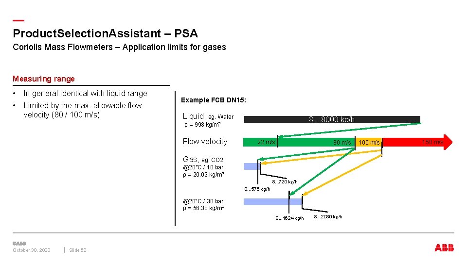 — Product. Selection. Assistant – PSA Coriolis Mass Flowmeters – Application limits for gases