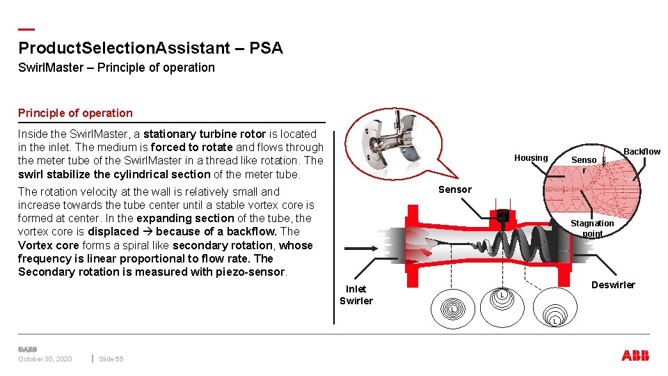 — Product. Selection. Assistant – PSA Swirl. Master – Principle of operation Inside the