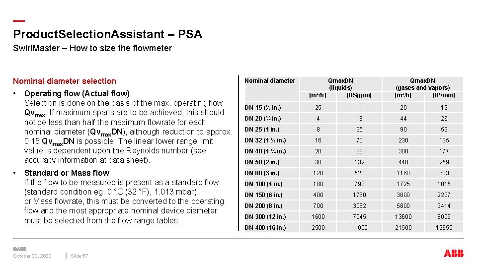 — Product. Selection. Assistant – PSA Swirl. Master – How to size the flowmeter