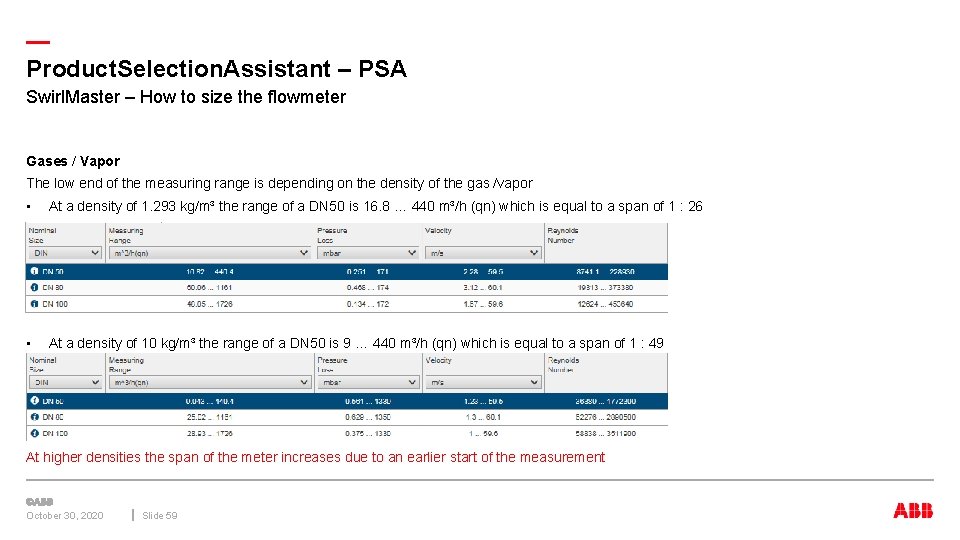 — Product. Selection. Assistant – PSA Swirl. Master – How to size the flowmeter