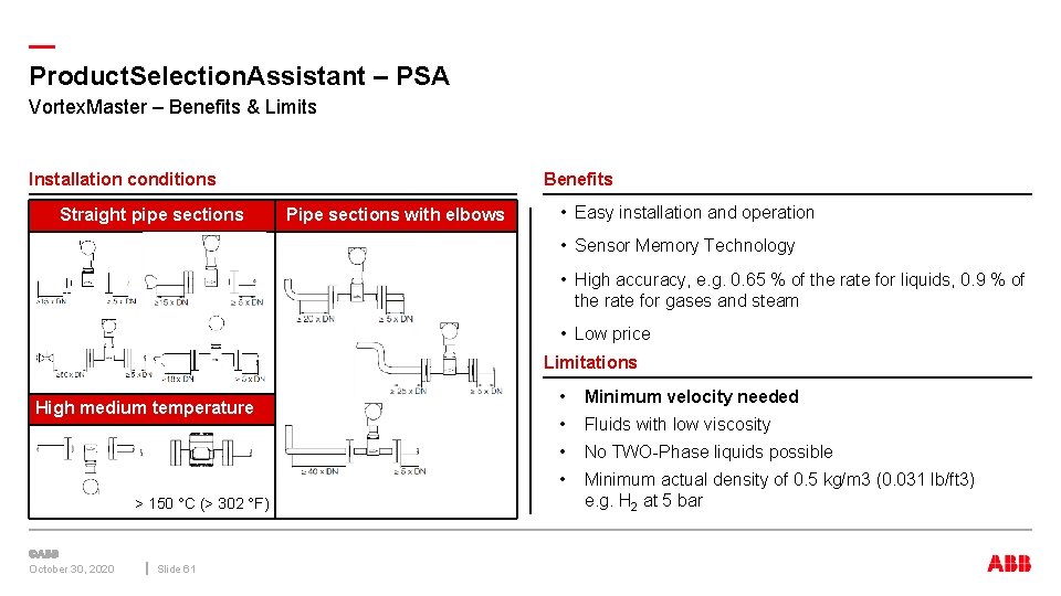 — Product. Selection. Assistant – PSA Vortex. Master – Benefits & Limits Installation conditions