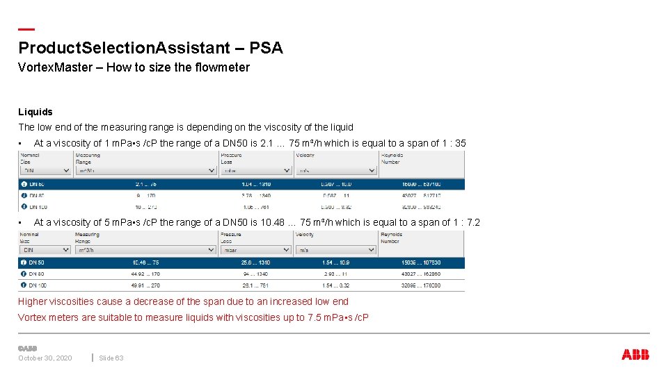 — Product. Selection. Assistant – PSA Vortex. Master – How to size the flowmeter