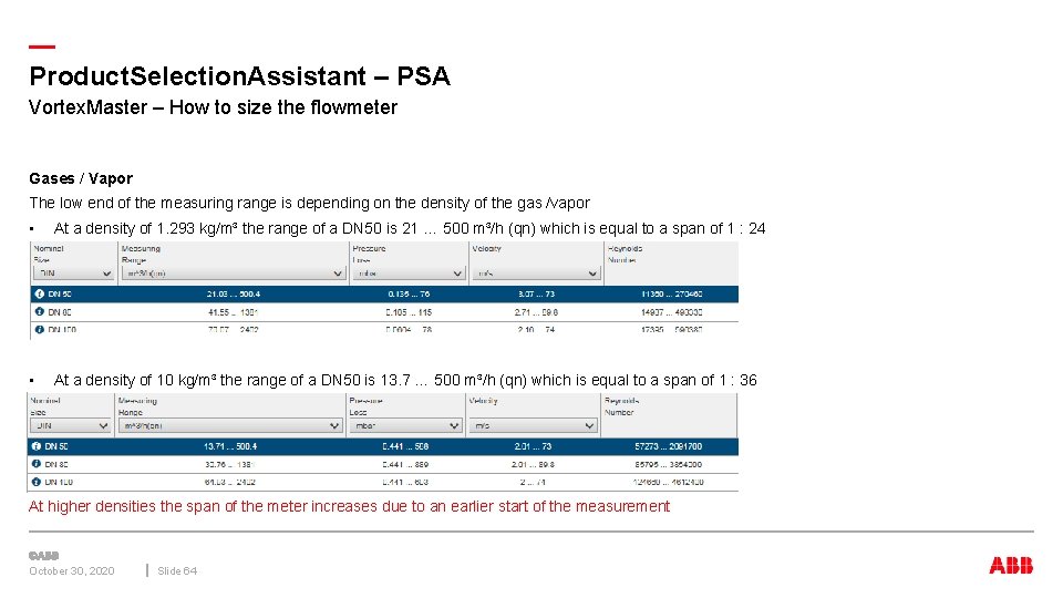 — Product. Selection. Assistant – PSA Vortex. Master – How to size the flowmeter