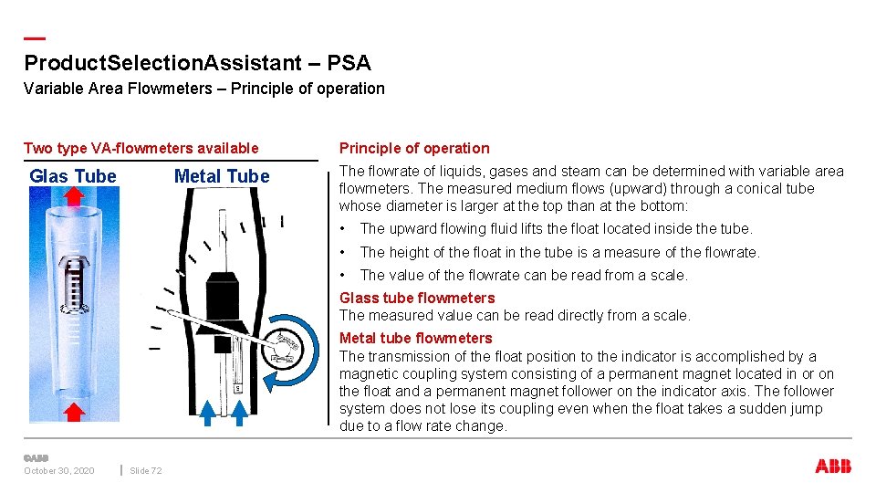 — Product. Selection. Assistant – PSA Variable Area Flowmeters – Principle of operation Two