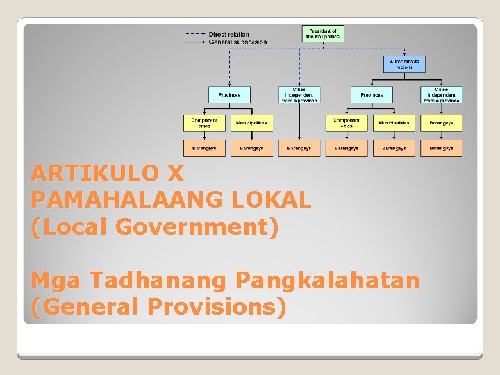 ARTIKULO X PAMAHALAANG LOKAL (Local Government) Mga Tadhanang Pangkalahatan (General Provisions) 