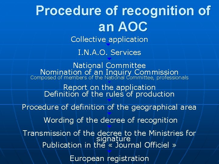 Procedure of recognition of an AOC Collective application I. N. A. O. Services National