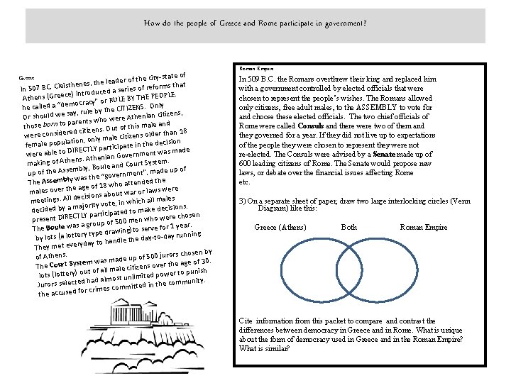 How do the people of Greece and Rome participate in government? ty-state of Greece